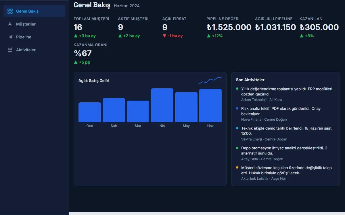CRM demo görüntüsü