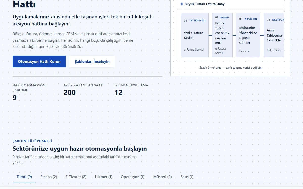 İş Akışı Otomasyon — Tetikten Aksiyona Otomatik Bağlantı Hattı ekran görüntüsü