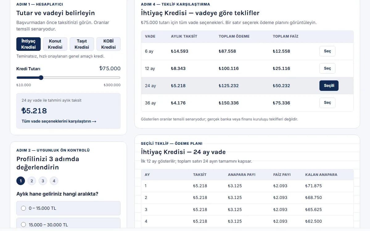Kredi Başvuru — Ön Onay ve Teklif Akışı ekran görüntüsü