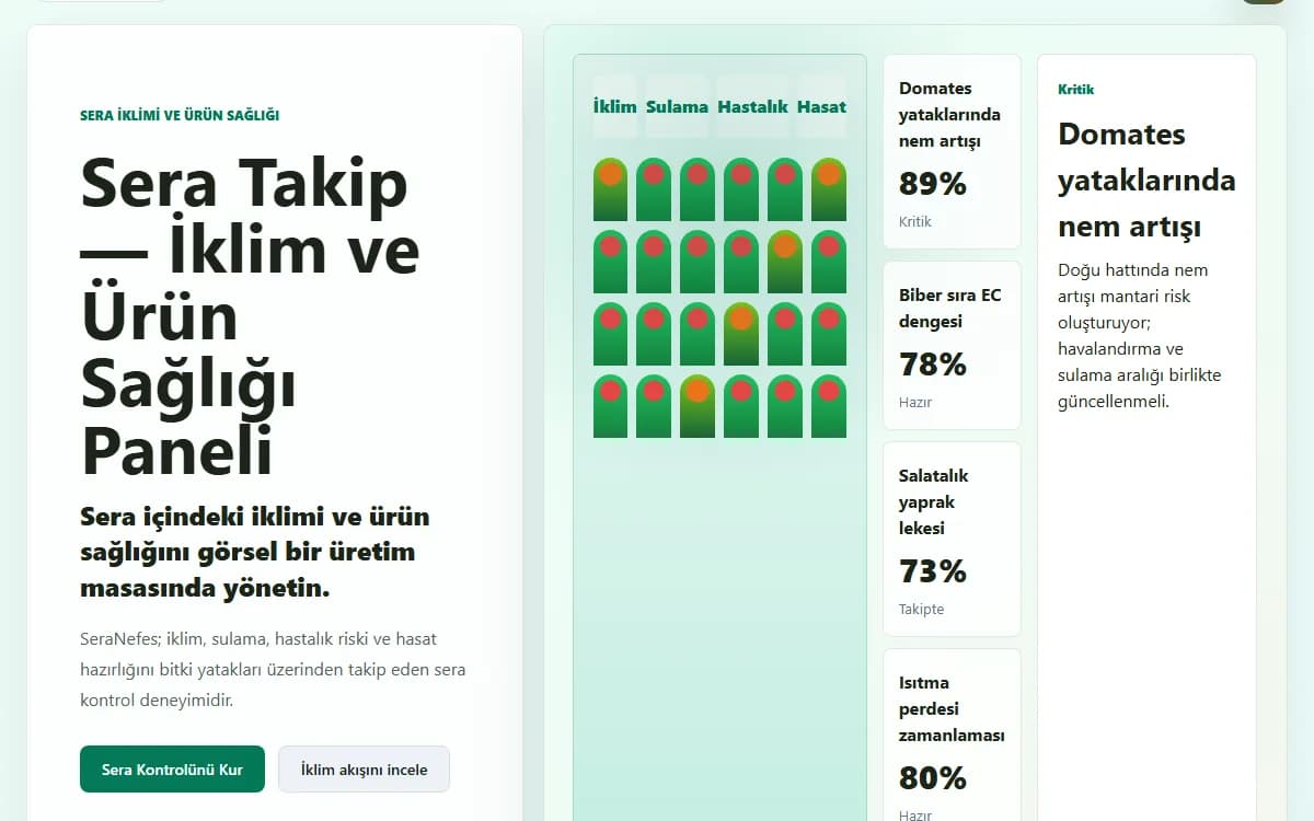 Sera Takip — İklim ve Ürün Sağlığı Paneli ekran görüntüsü