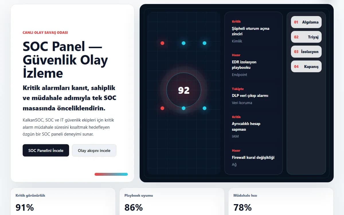SOC Panel — Güvenlik Olay İzleme ekran görüntüsü