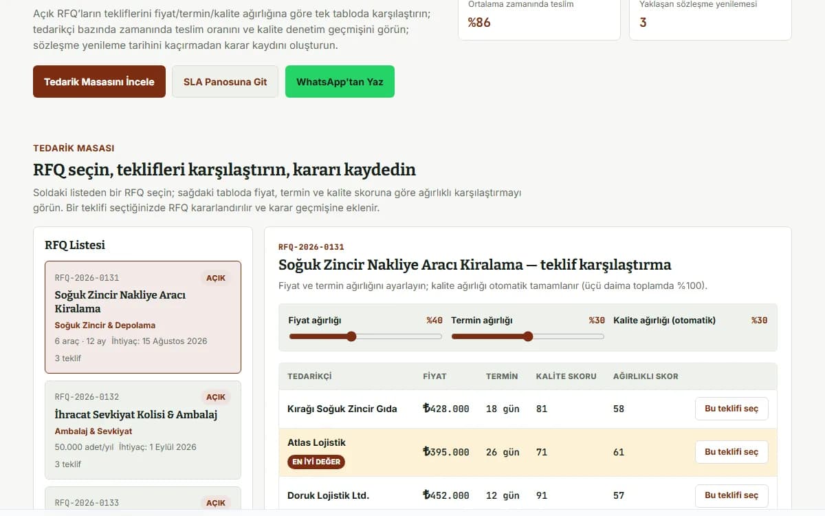 Tedarikçi Portalı — Satın Alma ve SLA Takibi ekran görüntüsü