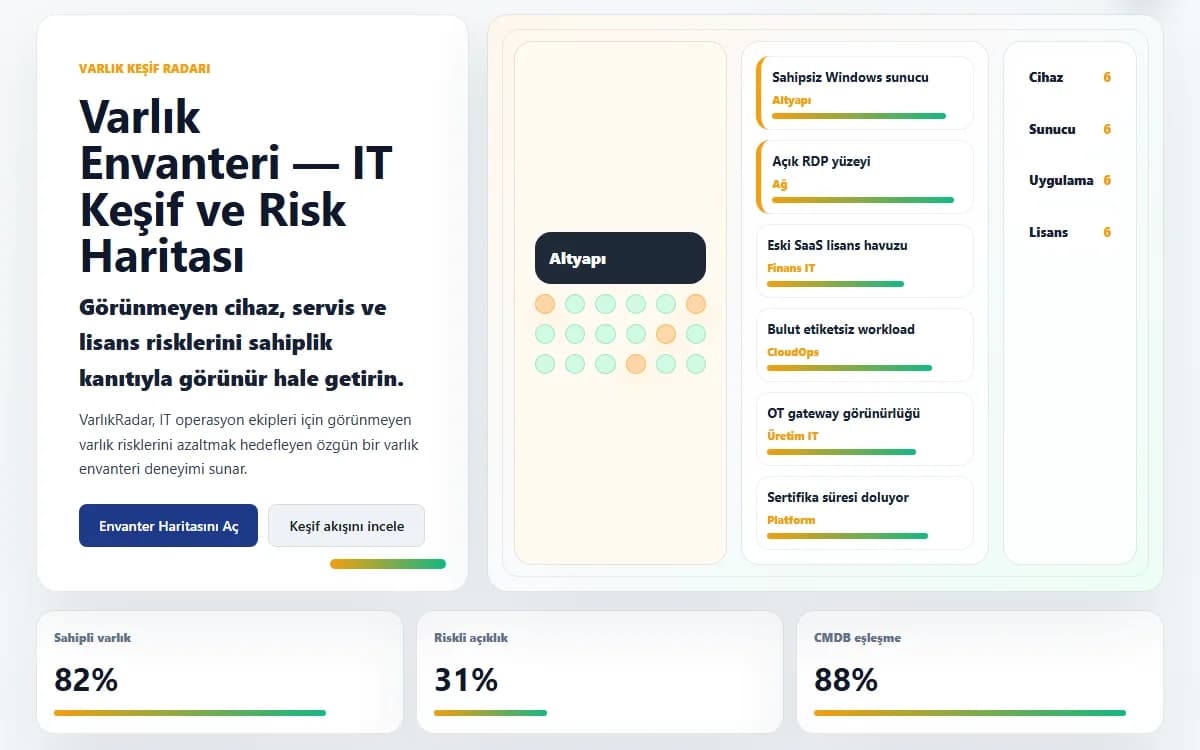 Varlık Envanteri — IT Keşif ve Risk Haritası ekran görüntüsü